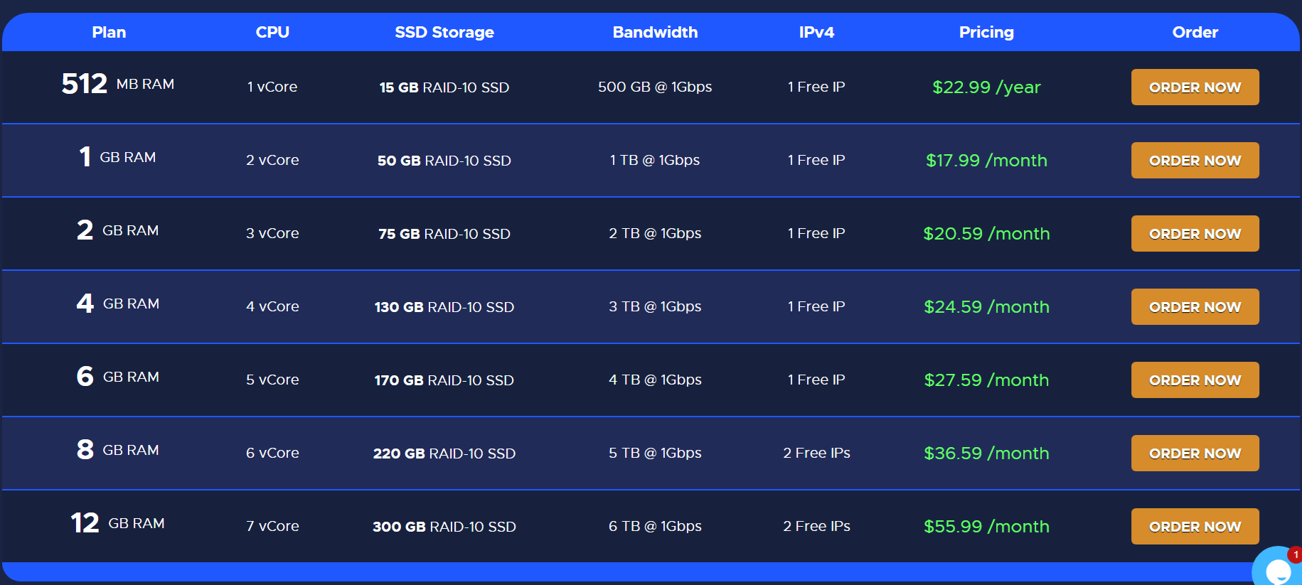 KVM Virtual Private Server Plans