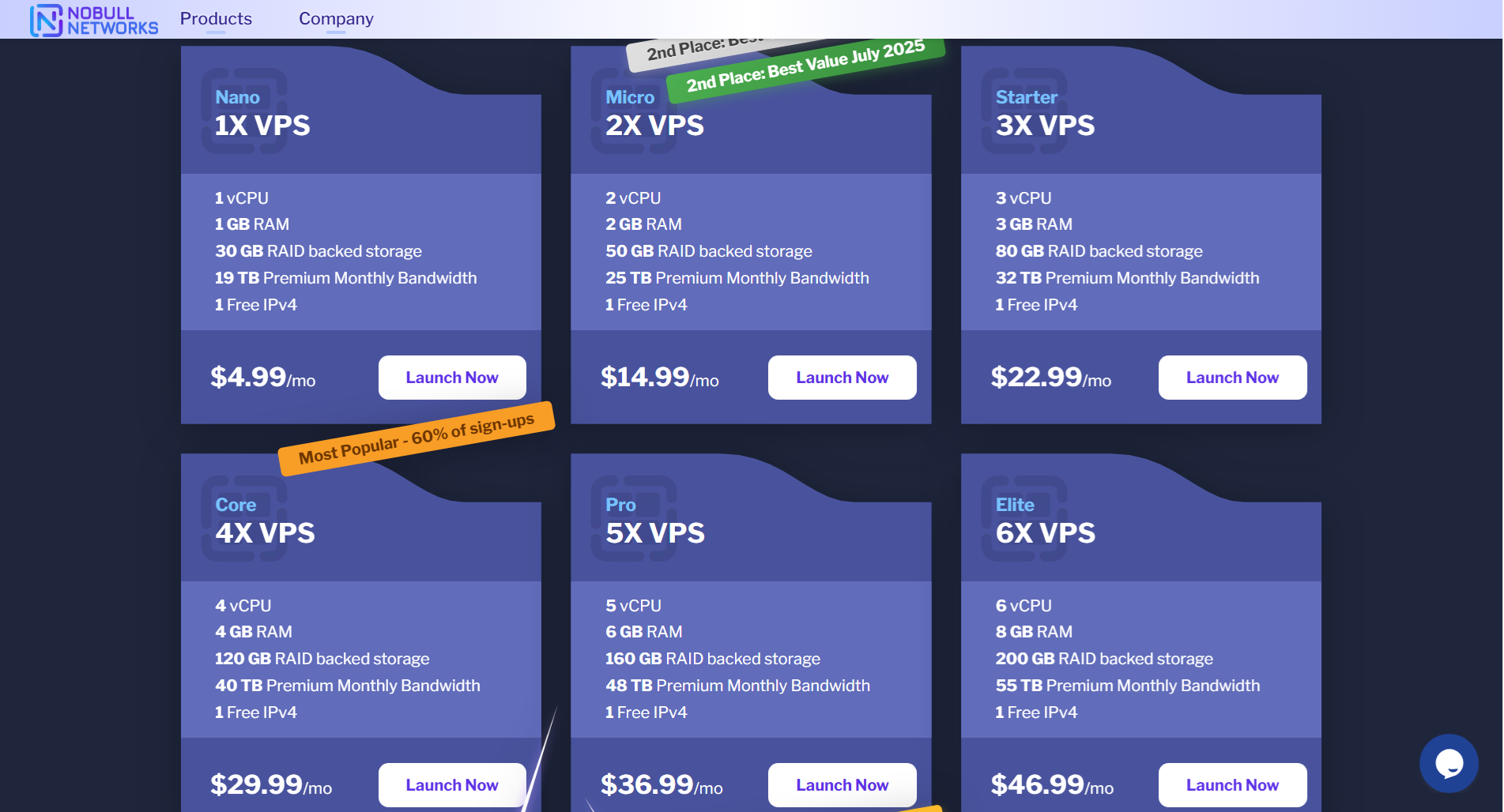 No Bull Networks VPS Plans