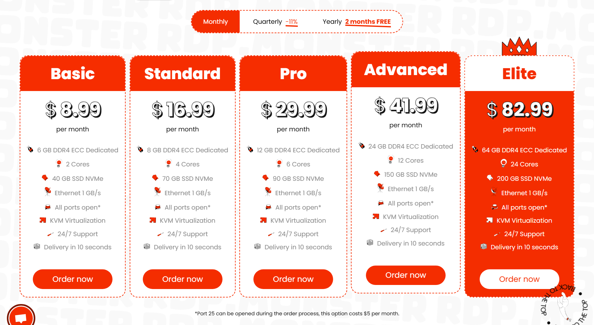 RDP Monster VPS Plans