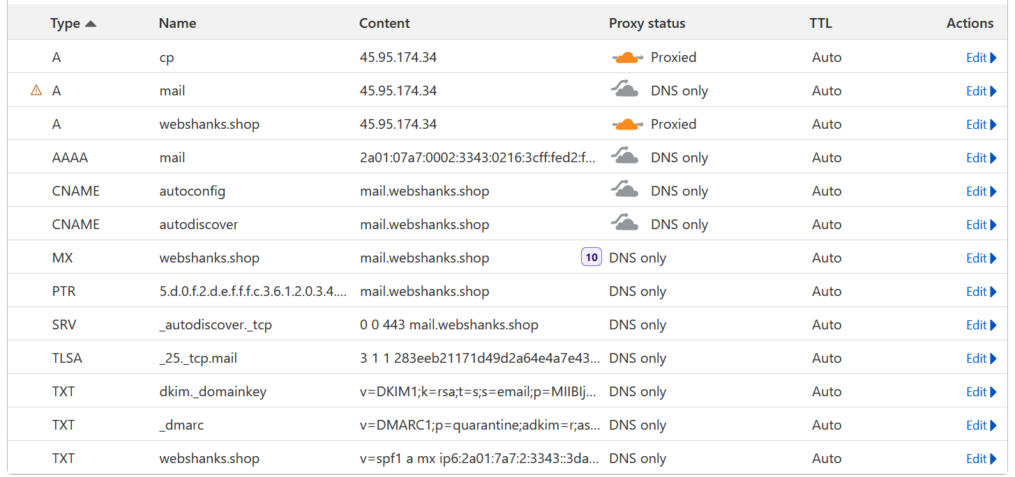 DNS Mapping mailcow CloudPanel on Cloudflare
