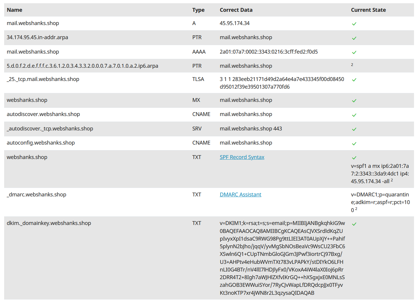 DNS Mapping mailcow CloudPanel