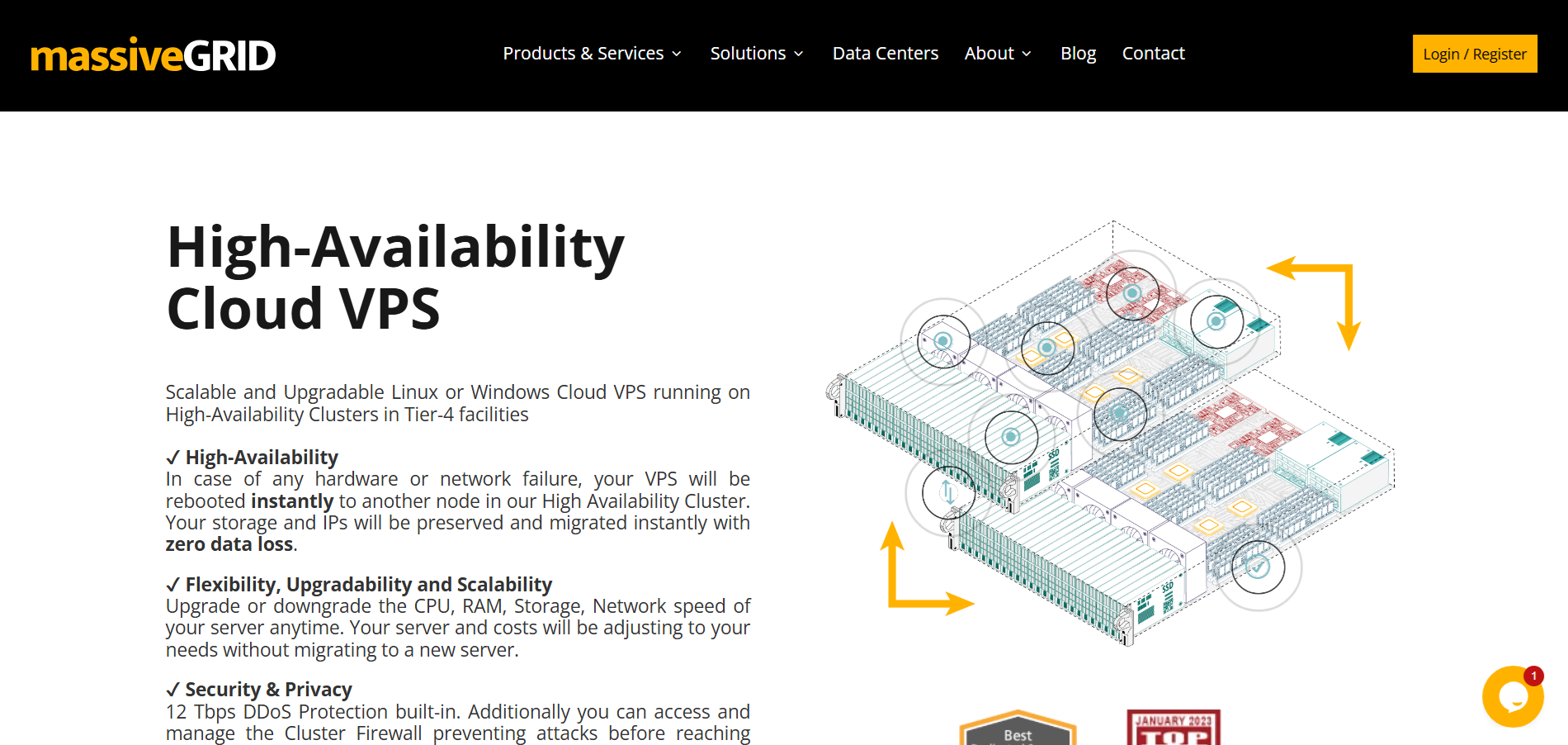 MassiveGrid VPS