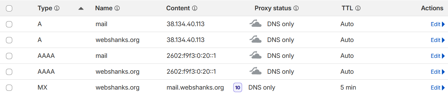KeyHelp Initial DNS Mapping