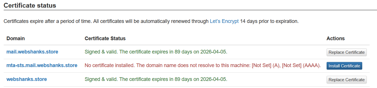 Mail-in-a-Box SSL Certificate